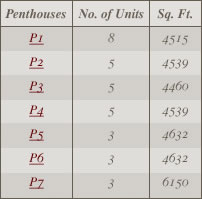 Penthouses
